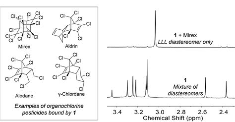 Coordination cages could help remove persistent environmental pollutants - - Diamond Light Source