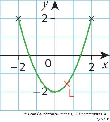 Découvrir 55+ imagen formule courbe en s - fr.thptnganamst.edu.vn