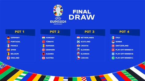 Uefa Euro 2024 Draw Pots - Dorice Joelly