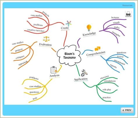 Free Concept Map Template For Powerpoint - Resume Example Gallery