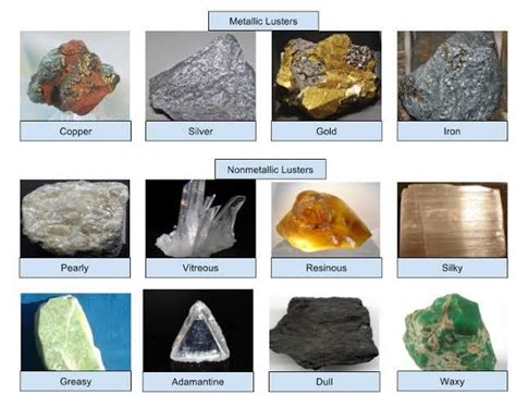 More luster of minerals means what?? either intensity of light reflected is more