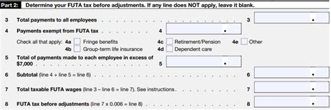 IRS Tax Form 940 Instruction | How to Fill Out 940