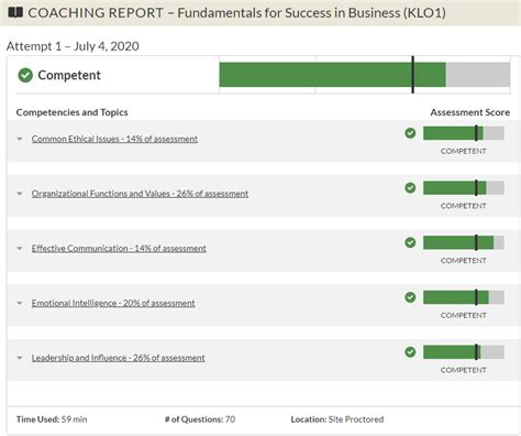 WGU Progress : r/WGU