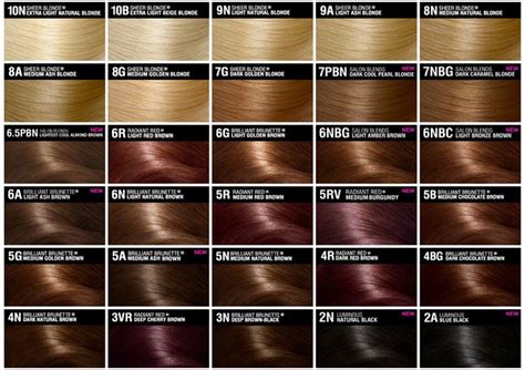 Ion Brown Hair Color Chart