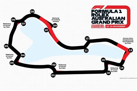 New Albert Park F1 layout will be five seconds faster