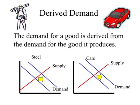 A Graph Of Demand Example