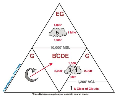 canada - Is there a triangle representation for the Canadian airspace? - Aviation Stack Exchange