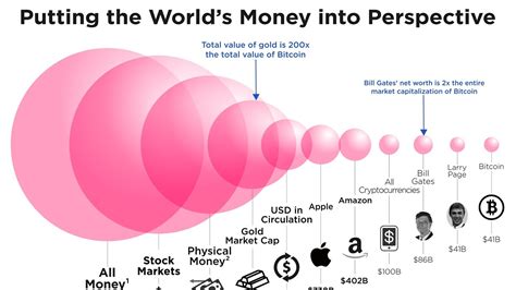 Bitcoin Market Cap Chart 2021 / Logarithmic Chart of Bitcoin's Market ...