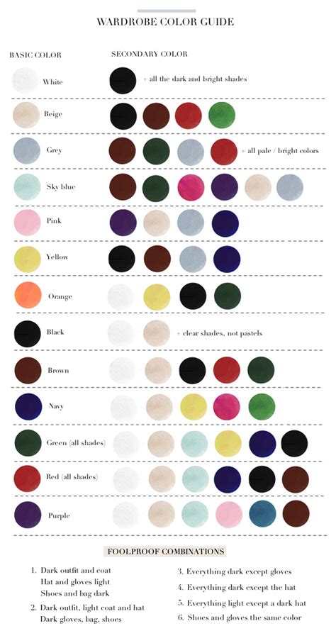 To pick your perfect outfit, figure out which colors look best together. | Style chart, Wardrobe ...