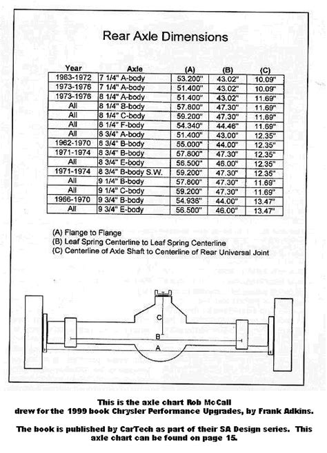 Ford Ranger Rear Differential Identification