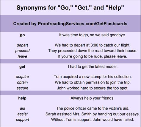 Synonyms for "Go," "Get," and "Help"