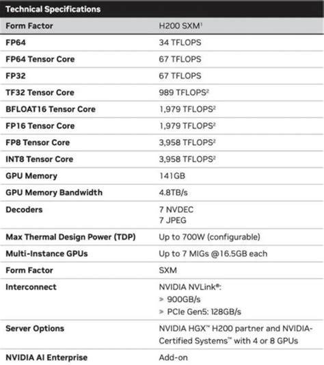 NVIDIA H200: AI Chip Released, with 90% Performance Boost - Gizcoupon