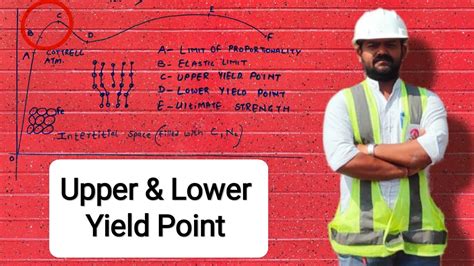 What is Upper & Lower Yield Point| Yield Point Phenomena| Cottrell Atmosphere| Low Carbon Steel ...