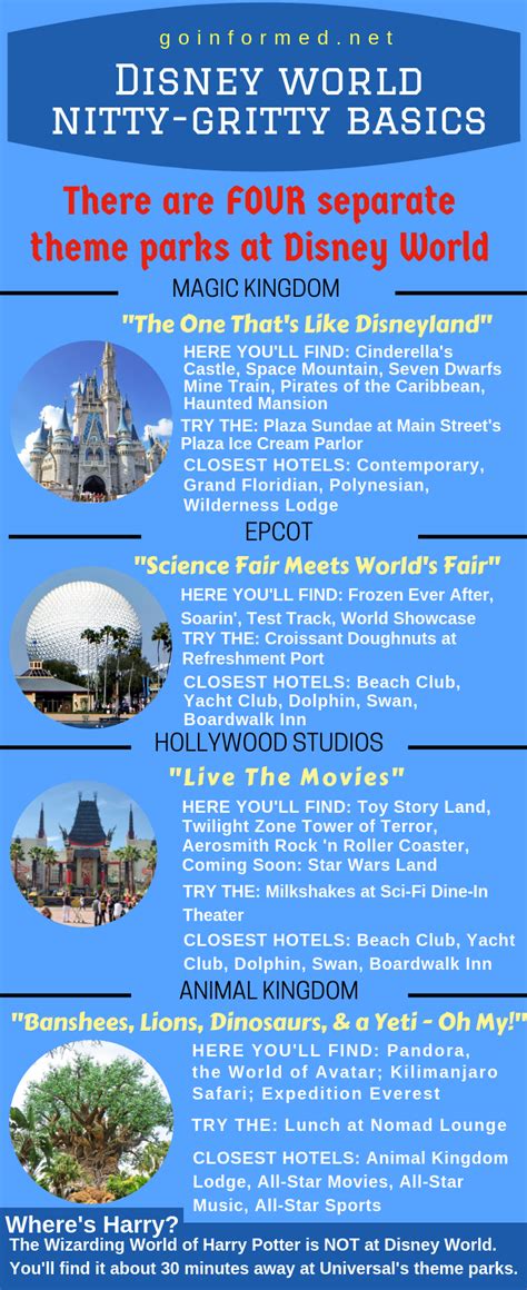 Walt Disney World's Four Theme Parks - Go Informed