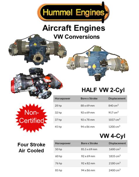 HUMMEL VW Converted Aircraft Engines SKU: HML-ENG-AERO