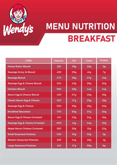 9 Best Images of Wendy's Printable Food Calorie Chart - Wendy's ...