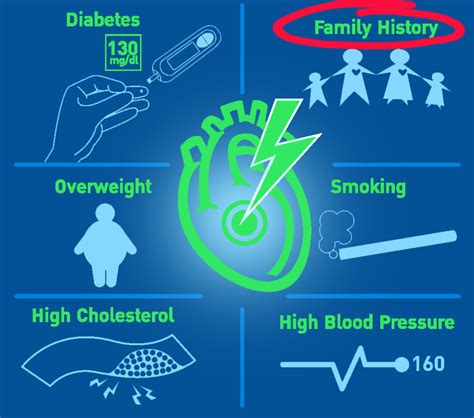 The Role of Genetic Testing in Inherited Cardiovascular Disease ...