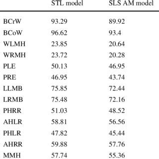 Linear measurements of CAD and AM models | Download Scientific Diagram