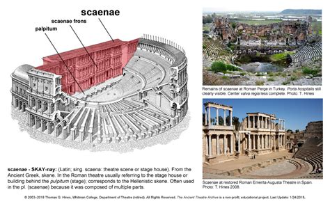 Ancient Theatre Archive Glossary