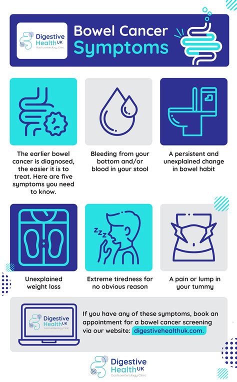 Bowel Cancer Symptoms | Infographic | Digestive Health UK