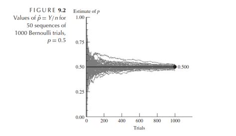 numpy - Fair coin in Python - Stack Overflow