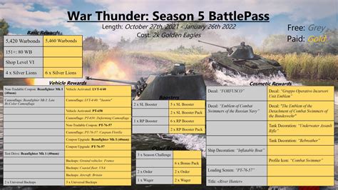 WT Season 5 BattlePass Comparison: Free vs Paid : r/Warthunder