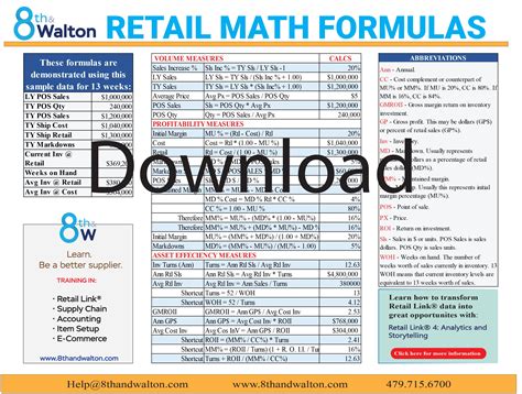 Printable Retail Math Formulas Cheat Sheet - Printable Word Searches