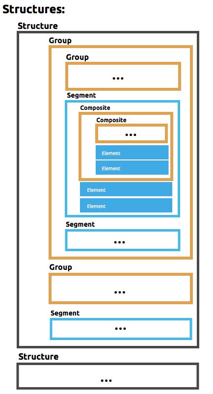 Flat File Schemas | MuleSoft Documentation