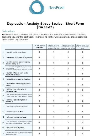 Depression Anxiety Stress Scales – Short Form (DASS-21) | NovoPsych Psychometrics