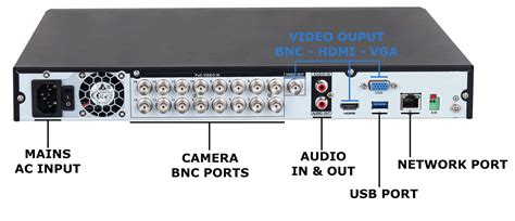 CCTV CAMERAS :: Types of CCTV