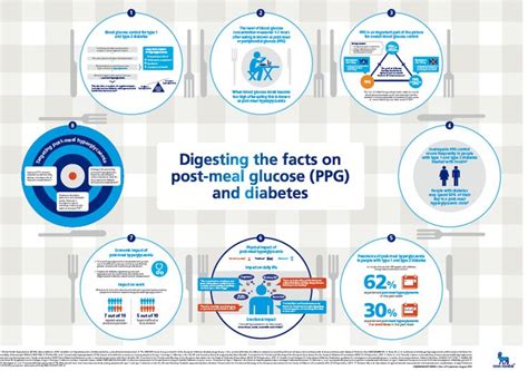 Pin by Crissy Blackhurst on EASD 2015 | Health challenge, Novo nordisk ...