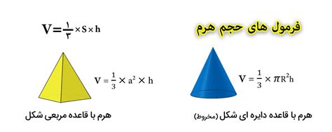 آموزش فرمول حجم هرم و حجم کره – درسنامه دوم – لپ کلام