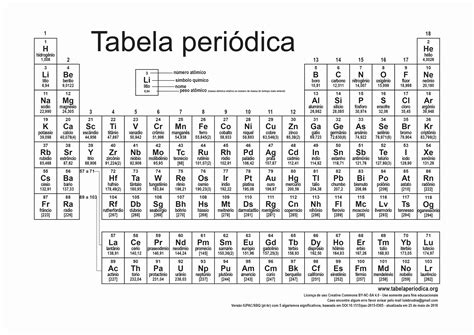 Tabela Periódica atualizada – versão ano 2018 – Para imprimir - Tabela ...