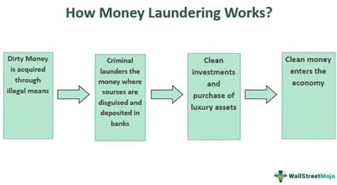 What Are Stages Of Money Laundering