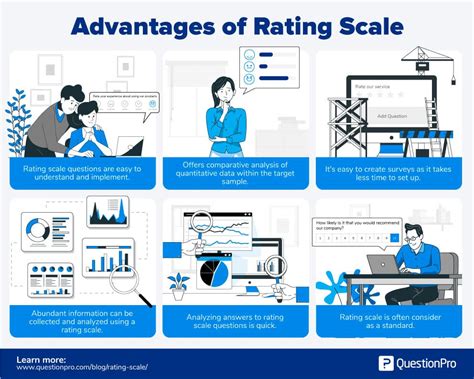 As 25 Melhores Ideias De Rating Scale No Pinterest Exit Slips Gambaran - Bank2home.com