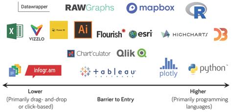 The Data Visualization Tools Wars - PolicyViz