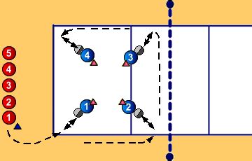 Run and Pass 4 Passing Drills - Volleyball Drills, | Sportplan