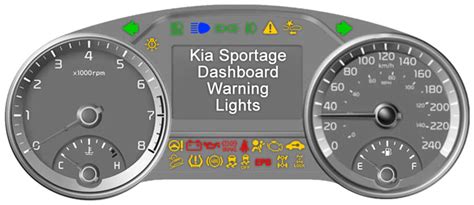 Kia Sportage Dashboard Warning Lights - DASH-LIGHTS.COM