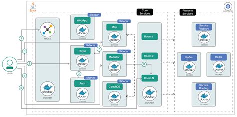 Deploy Java microservices on Kubernetes with polyglot support - IBM Developer