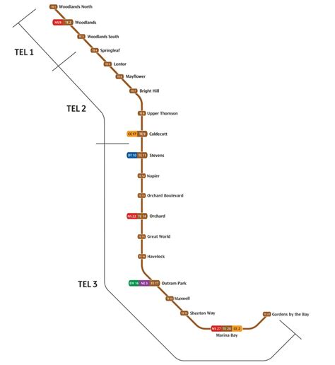 LTA | Factsheet: Thomson – East Coast Line Stage 3 to Open for ...