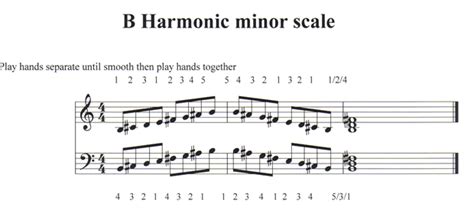 B Harmonic Minor Scale