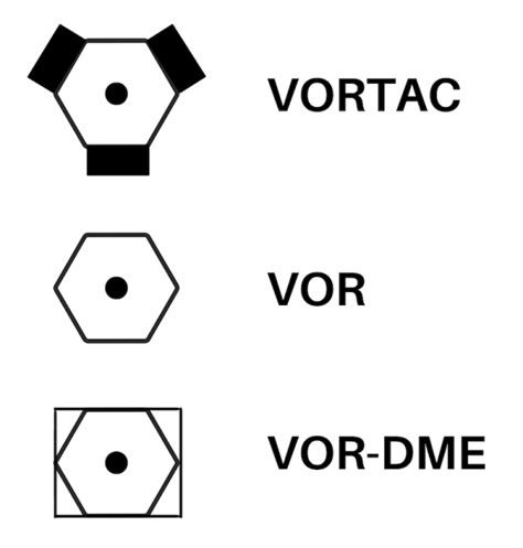 What is VOR? A Guide to VOR Navigation for Pilots