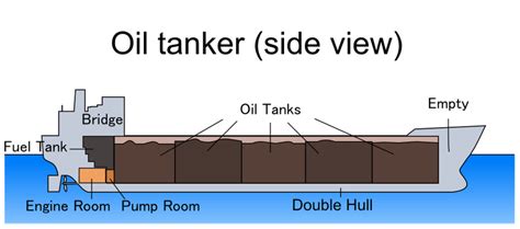 Cara Menghitung Minyak Di Kapal Tanker oleh Marine Surveyor | Marine Surveyor Indonesia