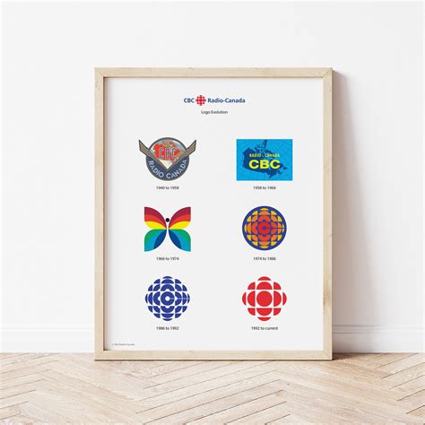 CBC retro logo evolution poster, iconic CBC logo print, CBC Canada ...