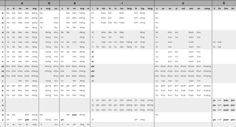 Interactive Chinese Pinyin Chart | The Chinese Language Institute