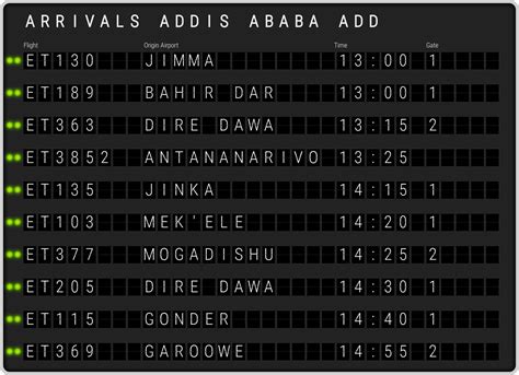 Addis Ababa Bole Airport Arrivals [ADD] Flight Schedules & ADD arrival