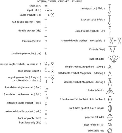 Common International Crochet Symbols and Crochet Stitch Abbreviations - dummies