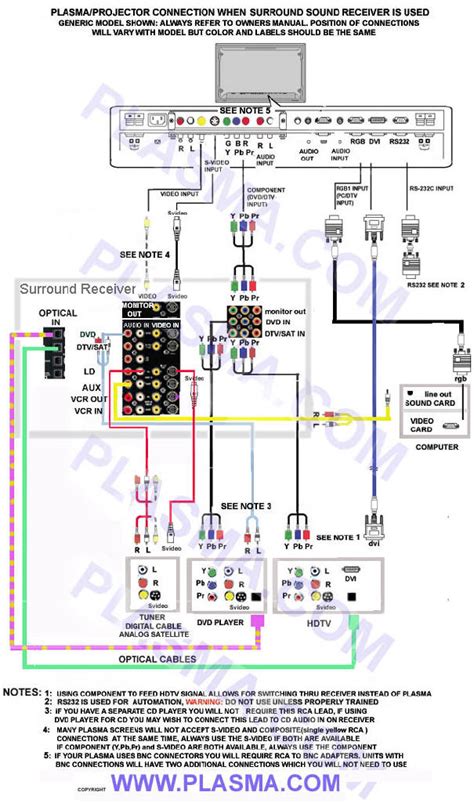 Plasma TV wiring diagram