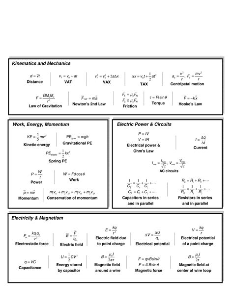 Chemistry Equations Sheet - Tessshebaylo