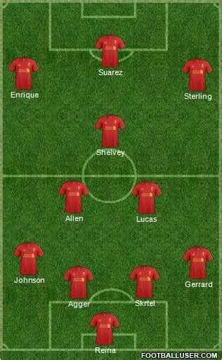 Liverpool (England) Football Formation